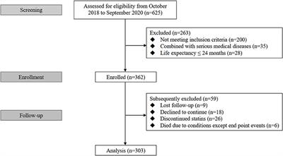 Lipoprotein(a) and residual vascular risk in statin-treated patients with first acute ischemic stroke: A prospective cohort study